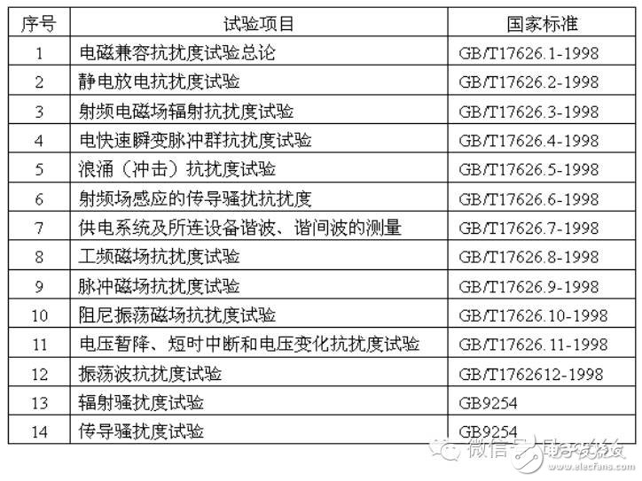 Summary of electromagnetic compatibility (EMC) knowledge points (concept/interference source/conduction coupling/grounding design)