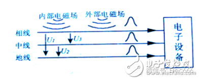 Summary of electromagnetic compatibility (EMC) knowledge points (concept/interference source/conduction coupling/grounding design)