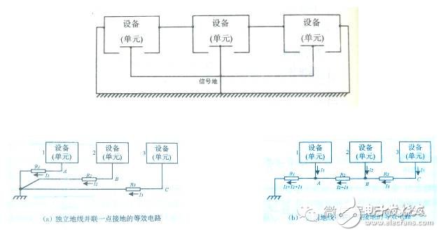 Summary of electromagnetic compatibility (EMC) knowledge points (concept/interference source/conduction coupling/grounding design)