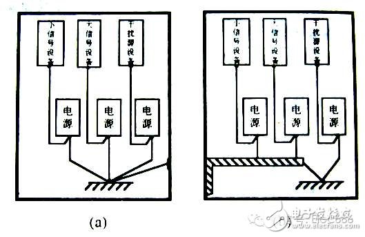 Summary of electromagnetic compatibility (EMC) knowledge points (concept/interference source/conduction coupling/grounding design)