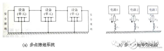 Summary of electromagnetic compatibility (EMC) knowledge points (concept/interference source/conduction coupling/grounding design)