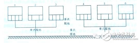 Summary of electromagnetic compatibility (EMC) knowledge points (concept/interference source/conduction coupling/grounding design)