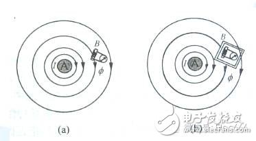 Summary of electromagnetic compatibility (EMC) knowledge points (concept/interference source/conduction coupling/grounding design)