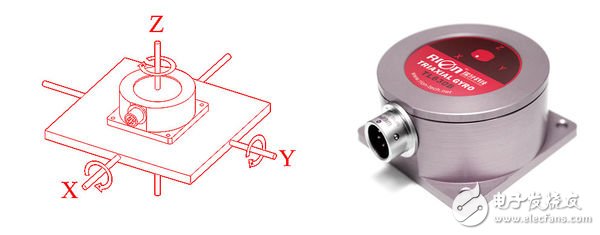 Talking about MEMS gyroscope technology Does MEMS replace fiber optic gyroscope technology