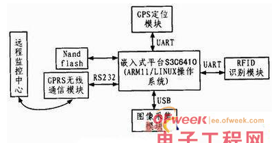 Detailed design of the Internet of Things vehicle terminal system based on RFID technology