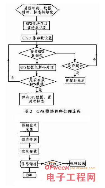 Detailed design of the Internet of Things vehicle terminal system based on RFID technology