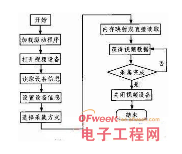 Detailed design of the Internet of Things vehicle terminal system based on RFID technology