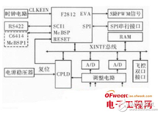 Detailed design of infrared information data processing system based on DSP and FPGA chips