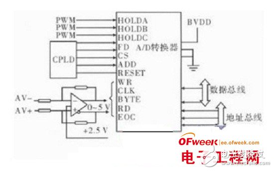 Detailed design of infrared information data processing system based on DSP and FPGA chips