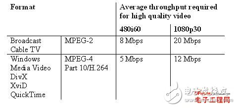 Detailed explanation of the use of high-efficiency FPGA devices based on DSP multiplication modules in wireless base stations