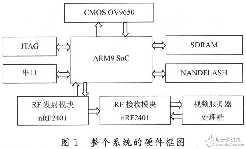 Detailed design of wireless monitoring system based on embedded platform Windows CE 5.0