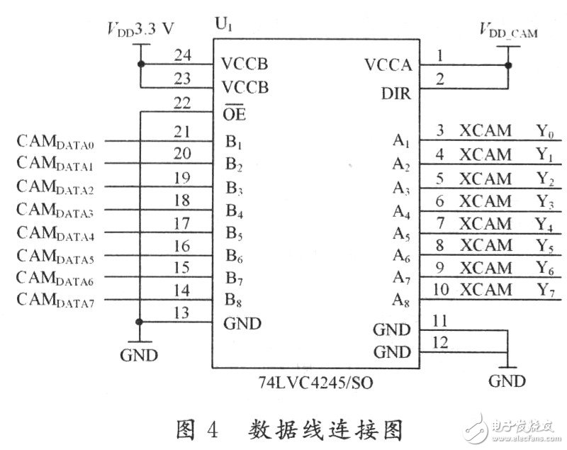 Detailed design of wireless monitoring system based on embedded platform Windows CE 5.0