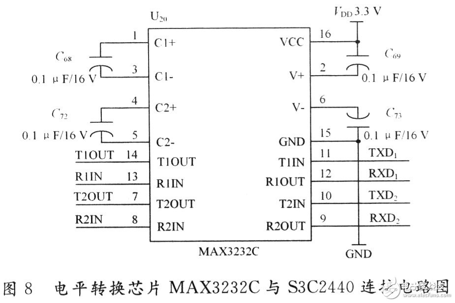 Detailed design of wireless monitoring system based on embedded platform Windows CE 5.0