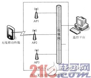 Detailed explanation of the design and development process of a portable video transmission system based on WiFi wireless technology