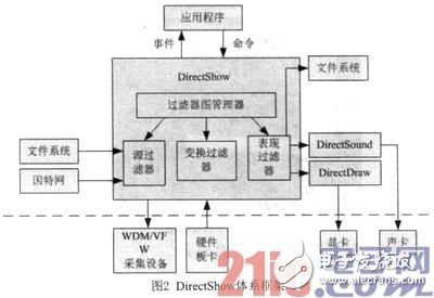 Detailed explanation of the design and development process of a portable video transmission system based on WiFi wireless technology