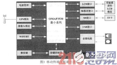 Detailed explanation of the design and development process of a portable video transmission system based on WiFi wireless technology