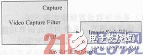 Detailed explanation of the design and development process of a portable video transmission system based on WiFi wireless technology