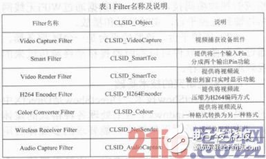 Detailed explanation of the design and development process of a portable video transmission system based on WiFi wireless technology