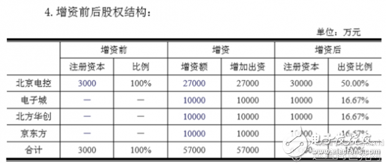 Optimization or transformation? Jingdong 100 million yuan to increase the Internet of Things field