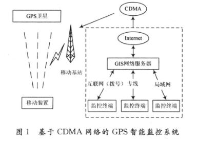 Design analysis of GPS intelligent terminal based on ARM920 processor and embedded Linux operating system