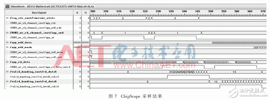 Detailed explanation of the FPGA-based DDR3 six-channel read-write anti-collision design in the accelerated processing of futures market data