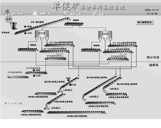 A PLC-based coal mine belt conveyor monitoring system design suitable for the automation needs of current industrial enterprises