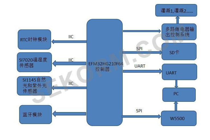 What is the key to a low-power MCU system? Both soft and hard!