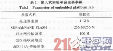 Detailed explanation of the design of the embedded experimental platform based on the Cortex-A8 core