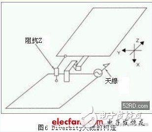 Detailed explanation of small high-performance antenna design techniques for mobile terminals