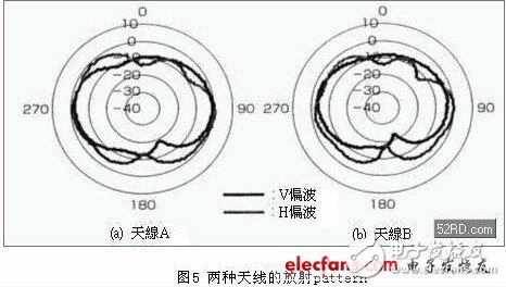 Detailed explanation of small high-performance antenna design techniques for mobile terminals