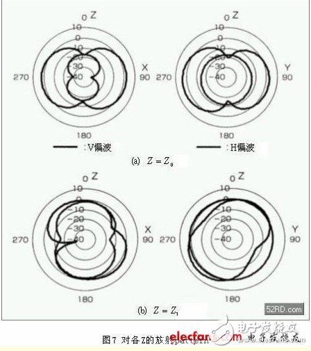 Detailed explanation of small high-performance antenna design techniques for mobile terminals