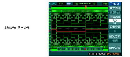 Talking about the trigger mode and function of analog oscilloscope