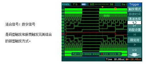 Talking about the trigger mode and function of analog oscilloscope