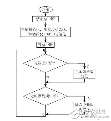 Single-phase power supply filter design Analysis of the design process of single-phase power supply filter