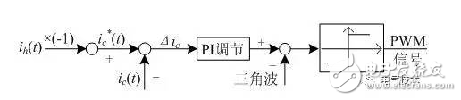 Single-phase power supply filter design Analysis of the design process of single-phase power supply filter