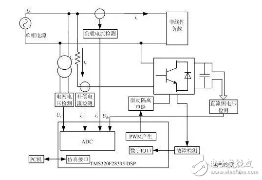 Single-phase power supply filter design Analysis of the design process of single-phase power supply filter