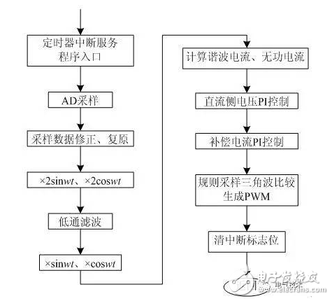 Single-phase power supply filter design Analysis of the design process of single-phase power supply filter