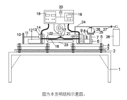 [New patent introduction] High temperature thermal fatigue testing machine with controllable environmental exhaust gas