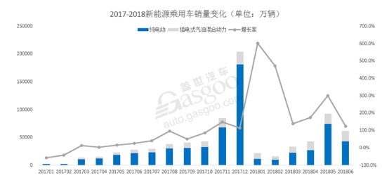 Mid-year summary and outlook of the domestic passenger car market: the market has entered a zero-sum game, and the competition pattern of auto companies has been reshaped