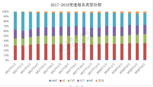 Mid-year summary and outlook of the domestic passenger car market: the market has entered a zero-sum game, and the competition pattern of auto companies has been reshaped