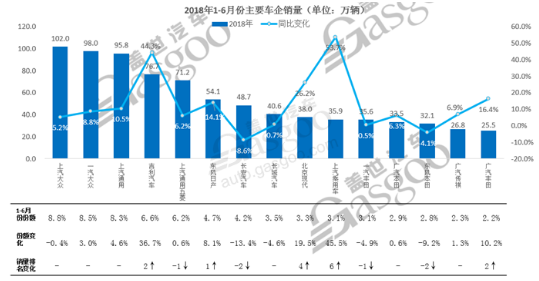 Mid-year summary and outlook of the domestic passenger car market: the market has entered a zero-sum game, and the competition pattern of auto companies has been reshaped