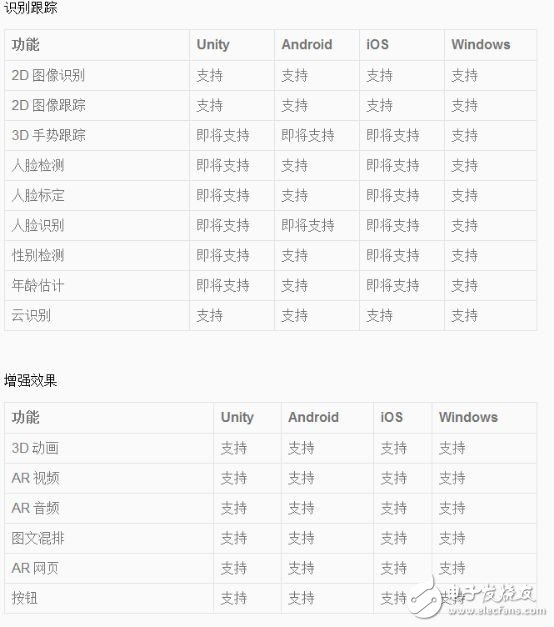 AR glasses products, technical analysis