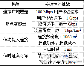 5G networks are gradually maturing, what solutions are there for 5G transmission?