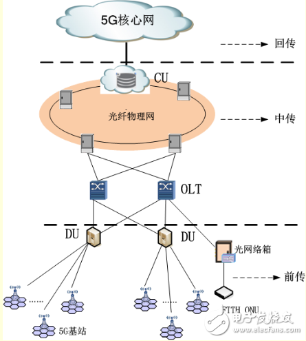 5G networks are gradually maturing, what solutions are there for 5G transmission?