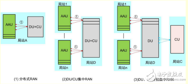 What are the characteristics of the 5G network architecture? What is the impact on the bearer network?