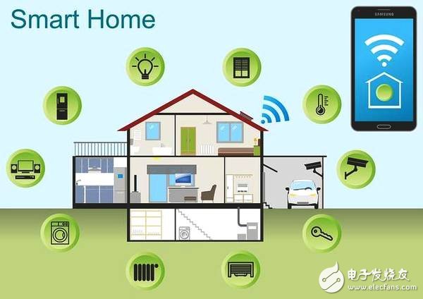 What changes does smart home bring to apartments