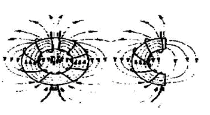 Design of Power Supply Filters Briefly on the Design Process of Power Supply Filters