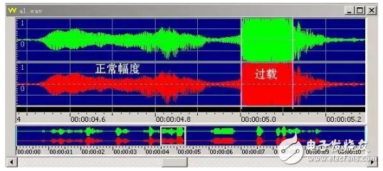 The function of single-phase power supply filter Talking about the application of single-phase power supply filter