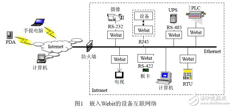 A general RTU design based on embedded Internet technology, which opens up a way for low-cost updates of traditional RTUs