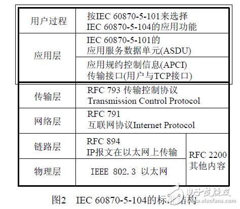 A general RTU design based on embedded Internet technology, which opens up a way for low-cost updates of traditional RTUs